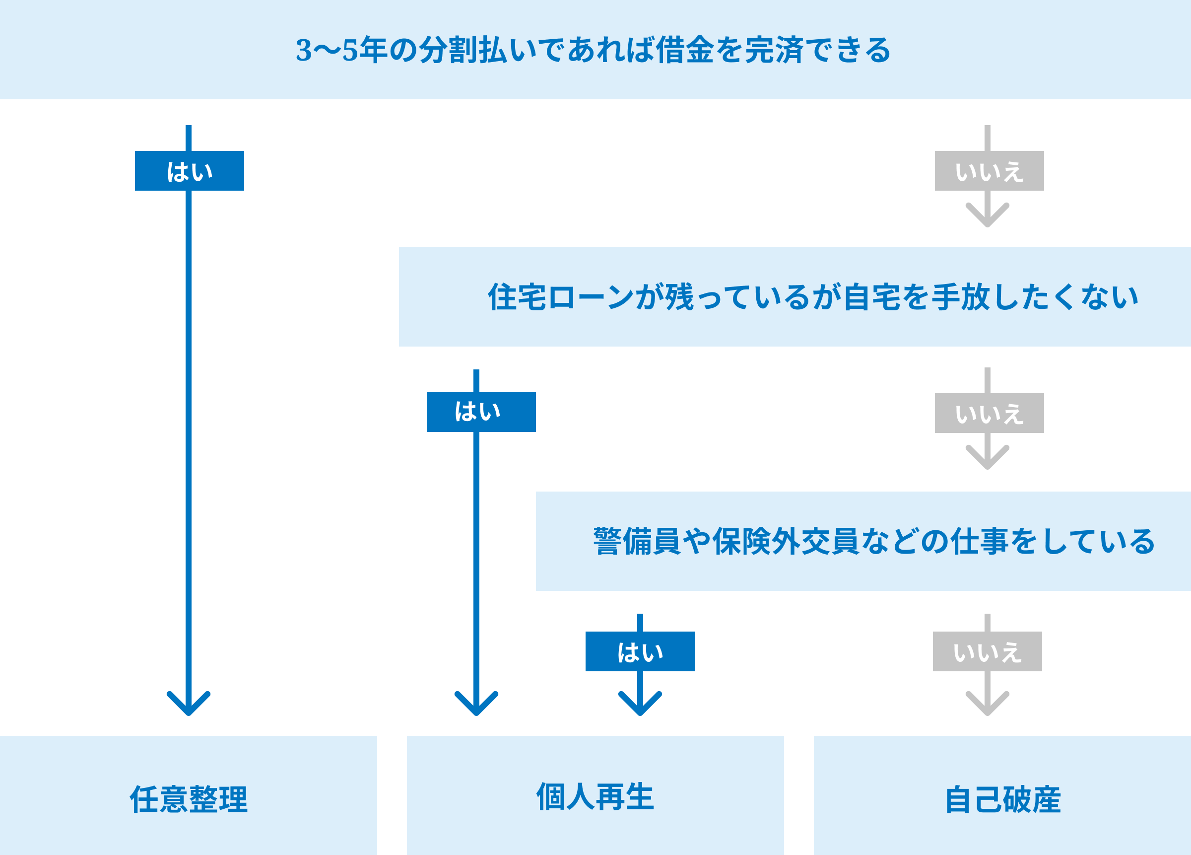 あなたにとって